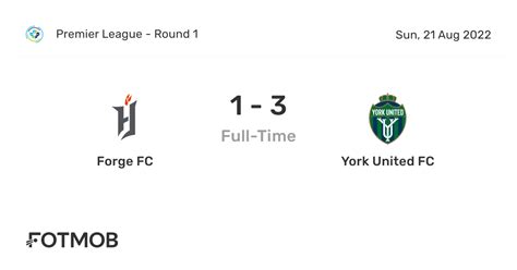 forge fc vs york united fc lineups The current head to head record for the teams are Valour FC seven wins, York United FC five wins, and one draw