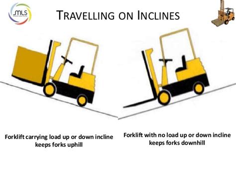 forklift incline limits Deadly Danger # 3—Victim Crushed by Forklift