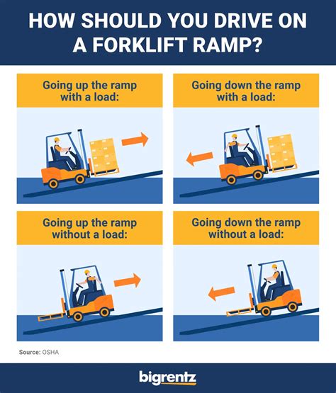 forklift ramp slope design  Driveways and sidewalks have similar components including cross slope and running