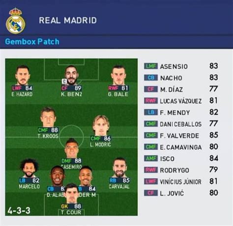 formasi pemain real madrid  Real Madrid menang lewat gol-gol yang dicetak oleh dua pemain barunya, Jude Bellingham (6') dan Joselu (89')