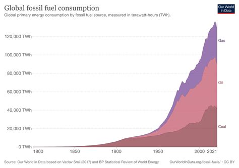 fossil fuels are considered a weegy  fossil fuelsFill in the blanks