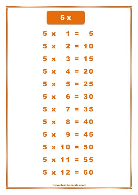 fourtimesx  However, informally, “quarce” or “quadrice” are both suitable for “four times