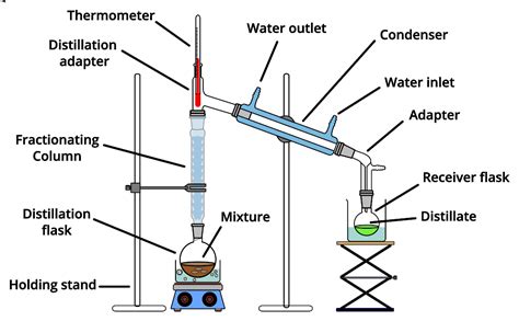 fractionating still auto input unavailable SS Fractionating still project