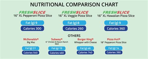 freshslice pizza nutrition <strong> " Super impressed with the UNLIMITED TOPPINGS pizza</strong>