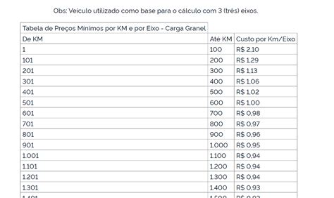 fretes a 50 km de curitiba veículo truck 500,00