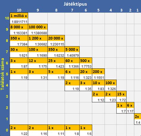 friss keno számok ötöslottó, hatoslottó, kenó, skandináv lottó, puttó, luxor, statisztika, kombináció, nagyobb nyerési esélyt biztosítanak!Ezen az oldalon találhatja a legutóbbi Luxor sorsolás eredményét