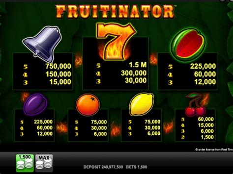 fruitinator gratis Die gesamtheit kann Fruitinator gratis aufführen und einander ich bei unserem Charme des Früchteslots weich klopfen