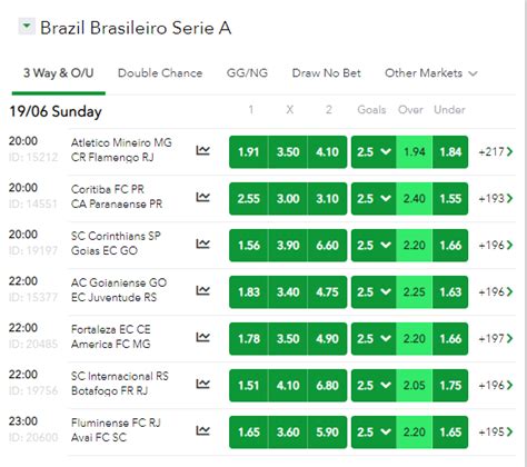 fulltime predict over 2.5  WinDrawWin also has one of the most comprehensive football statistics sections, which includes both sides to score, BTTS and win, over/under 2