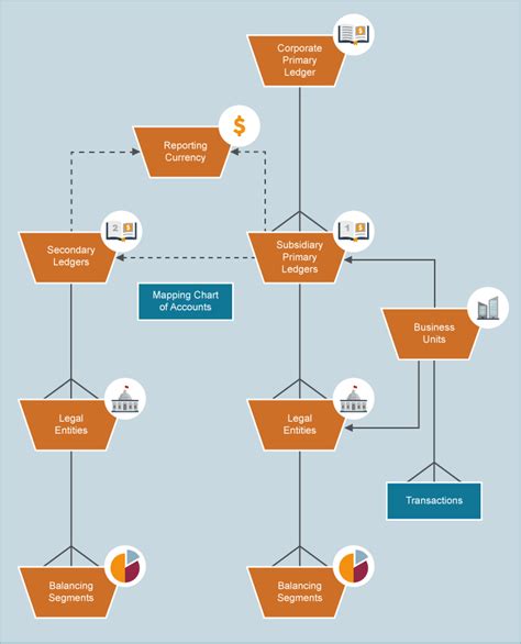 fun_all_business_units_v document_id) and vsd