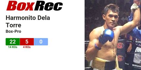 fundora boxrec Sebastian Fundora: debut: W-KO