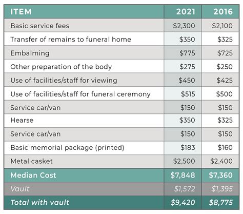 funeral advanatge  Upon the death of a Funeral Advantage policyholder, the Funeral Consumer Guardian Society (FCGS) is ready to go into action to help surviving loved ones in charge of funeral