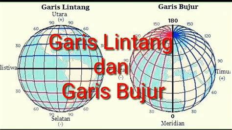 fungsi garis bujur dan garis lintang  Keduanya bekerja bersama untuk menyediakan koordinat geografis yang akurat dan terperinci