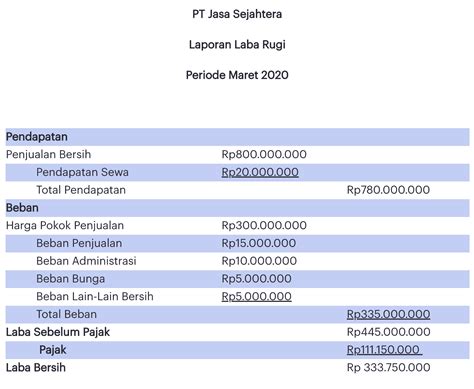 fungsi laporan usaha Rumus Untuk Membuat Laporan Aging Piutang Ada tiga rumus yang saya gunakan untuk membuat laporan ini yaitu COUNTIF, SUMIF dan SUMIFS