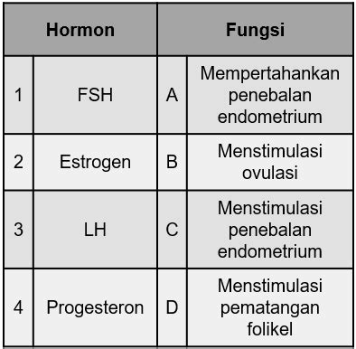 fungsi somatotropin  Laju pertumbuhan ikan gurame dikenal lambat, sehingga untuk mencapai ukuran konsumsi diperlukan waktu pemeliharaan relatif lama