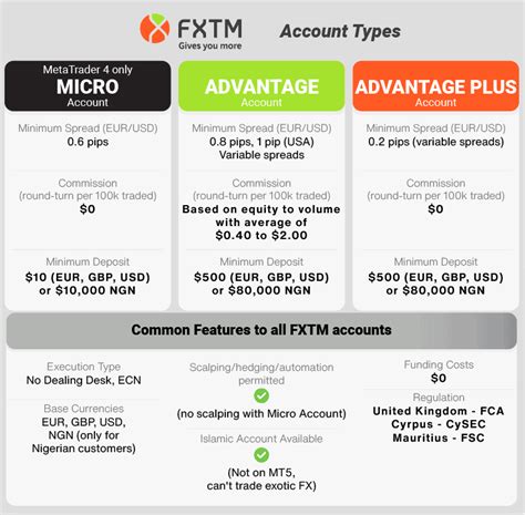 fxtm debit card We like what’s missing from this card: interest charges, late fees, and minimum balances