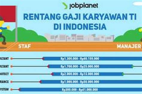 gaji admin di jakarta  Rp 5