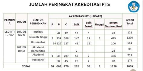 gaji dosen swasta lulusan s3 415