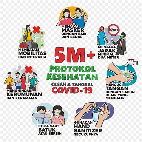 gambar 5m Berikut ini merupakan penjabaran dari 5M tersebut