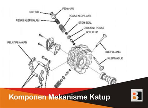 gambar motor 2d  Laman Selanjutnya