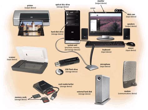 gambar perangkat komputer dan fungsinya  Hardware sendiri terbagi menjadi empat jenis yaitu input device, processing device, storage device, dan output device