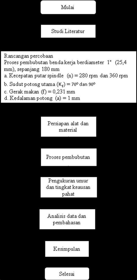 gambar potongan putar  Apa yang dimaksud dengan gambar potongan/irisan? 32