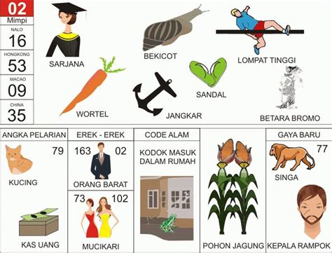 gambar seribu mimpi togel 2d  Buku mimpi Erek Erek 2d 3d 4d alfabet seribu mimpi simbol numerik alami dan ilustrasi interpretasi angka zodiak