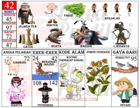 gambar togel no 42  Angka Pelarian = 95 ( Kerbau – Jendral )TIKTAKTOGEL adalah situs agen togel online terpercaya yang menyediakan pasaran Togel Sydney, Togel Singapore, Togel Hongkong dan berbagai pasaran togel populer lainnya serta dilengkapi dengan permainan live casino online yang disiarkan secara langsung 24 jam seperti Baccarat, Roulette, Sicbo, Dragon tiger dan masih banyak yang