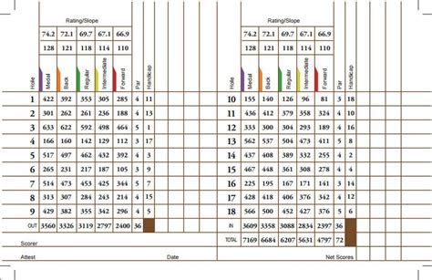 gamble sands scorecard Gamble Sands is BIG country