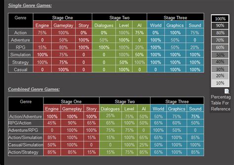 game dev tycoon slider percentage guide You make your custom engine, Use 2D graphics v1 and use Basic Sound feature