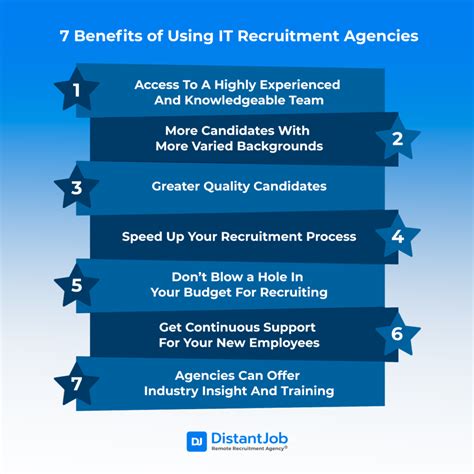 gaming recruiting agency  You'll get qualified recruiters in your inbox within 48 hours