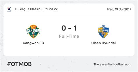 gangwon fc vs ulsan hyundai idővonal Venue Ulsan Munsu Football Stadium (Ulsan) Lee Dong-Gyeong 42' (assist by L