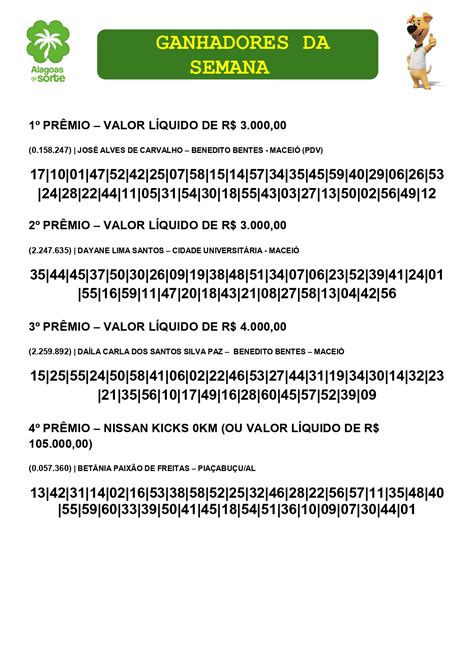 ganhadores do alagoas da sorte deste domingo  O resultado do Amazonas dá Sorte foi divulgado! Na manhã deste domingo, 04 de junho, o Amazonas dá Sorte anunciou os vencedores dos sorteios da semana