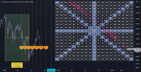 gann reversal dates excel  and that when it is broken it signals a major reversal of the trend