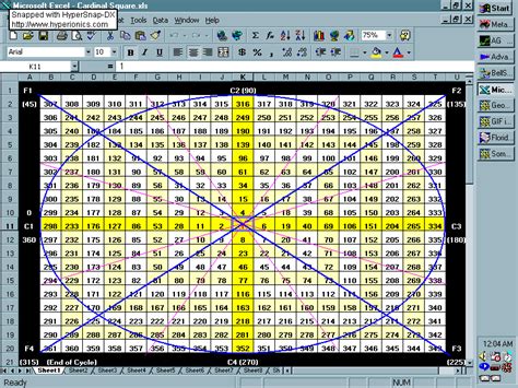 gann square of 9 success rate  The first set is also called a wheel