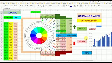 gann time cycles calculator excel Gann Time Cycle