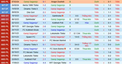 gareji vs spaeri prediction The last meeting ended with the following result : Spaeri 2 - 0 Sioni