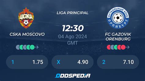 gazovik orenburg x professional football club sochi 2023 Football Premier League ️Free Betting Tips & Predictions ⚡ Livescore 🏆 Best Betting Odds ⭐ Live Streaming