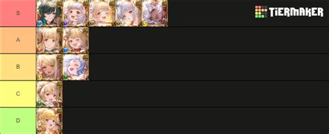 gbf gamewith tier list 2019-03-10