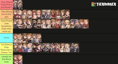 gbf gamewith tier list  8