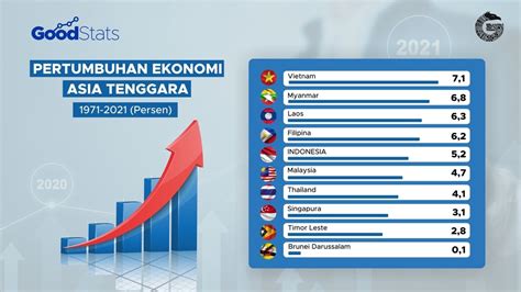 gcg asia malaysia  implementation of GCG has been carried out by using an independent third party to conduct an