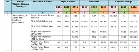 gdpk  Dokumen ini merupakan dokumen arahan kegiatan dalam tahapan lima tahunan pembangunan kependudukan dengan melihat target pencapaian sampai