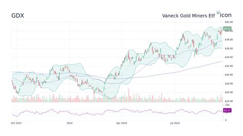 gdx stock 694x!The “One Stock Retirement” presentation centers around one stock Jeff Clark is interested in: the VanEck Gold Miners ETF (GDX)