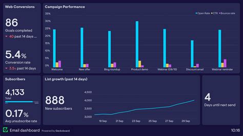 geckoboard demo  • Third-Party App