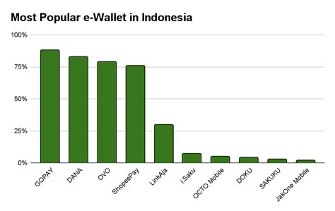 gelap88+e+wallet  By using a digital wallet, users can complete