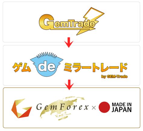 gemforex ミラートレード 評判 3 きちんと損切りを行う; 3