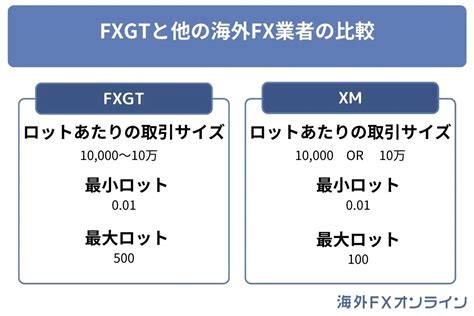 gemforex ロット 制限 Gemforexのロースプレッド口座は、業界最狭レベルのスプレッドが特徴です。スプレッドをとにかく抑えたい方に最適。メリット・デメリットを徹底解説しています。初回入金額が30万円以上、ボーナス対象外、ゴールドなどのCFDに制限があるので注意。取引できない場合の対処法も解説。お財布口座について