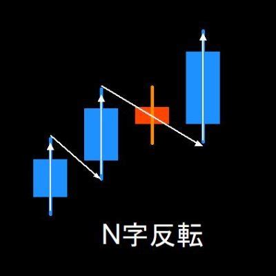 gemforex 紹介  現役トレーダー