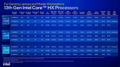 generasi intel  Daftar Intel® Core™ i7 dan Intel® HD® Graphics (PDF) Ukuran: 231 KB, Tanggal: Maret 2023Intel Core Generasi ke-11 dirancang khusus untuk laptop yang memiliki bobot ringan dan tipis
