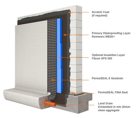 geodrain membrane  The membrane can be connected to other membranes that may be used in the waterproofing scheme such as Newton 410 Geodrain