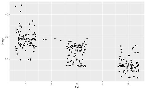 geom_dotplot jitter  I tried using dotplot with binaxis='y', but that completely spoils the x-axis